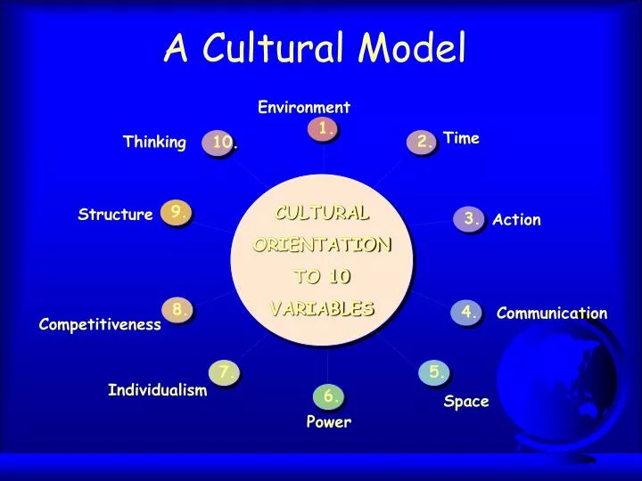 a cultural model