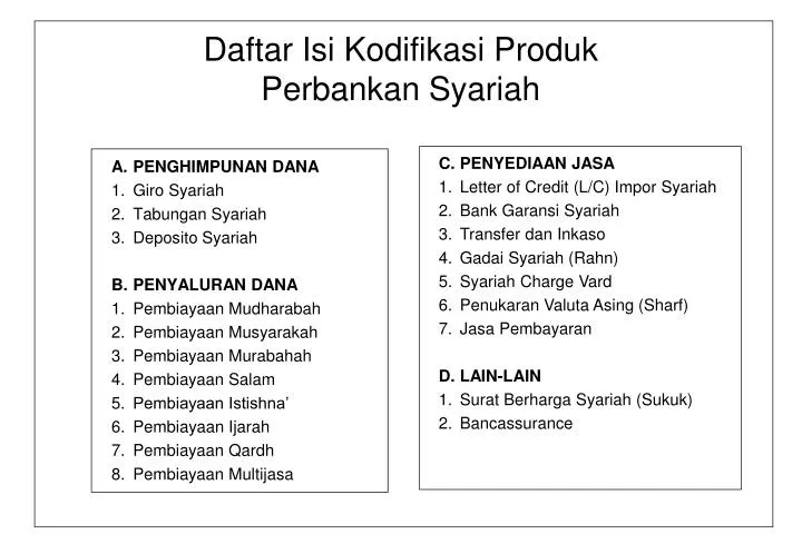 daftar isi kodifikasi produk perbankan syariah