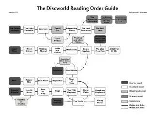 The Discworld Reading Order Guide