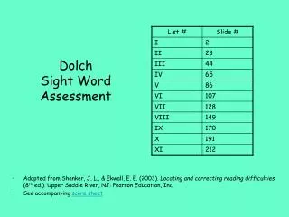 Dolch Sight Word Assessment