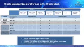 Oracle-Branded QLogic Offerings in the Oracle Stack