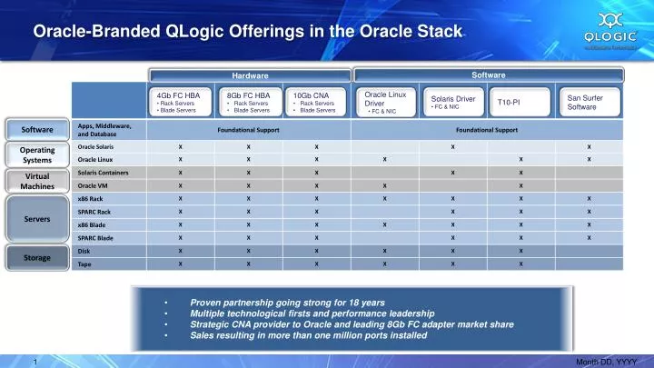 oracle branded qlogic offerings in the oracle stack