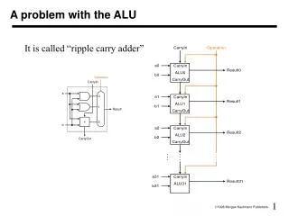 A problem with the ALU