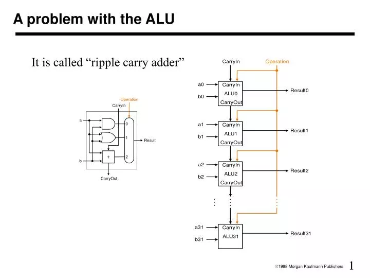 a problem with the alu
