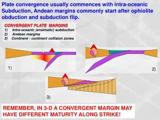 Plate convergence usually commences with intra-oceanic Subduction, Andean margins commonly start after ophiolite obduct