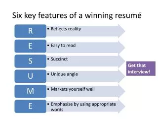 six key features of a winning resum