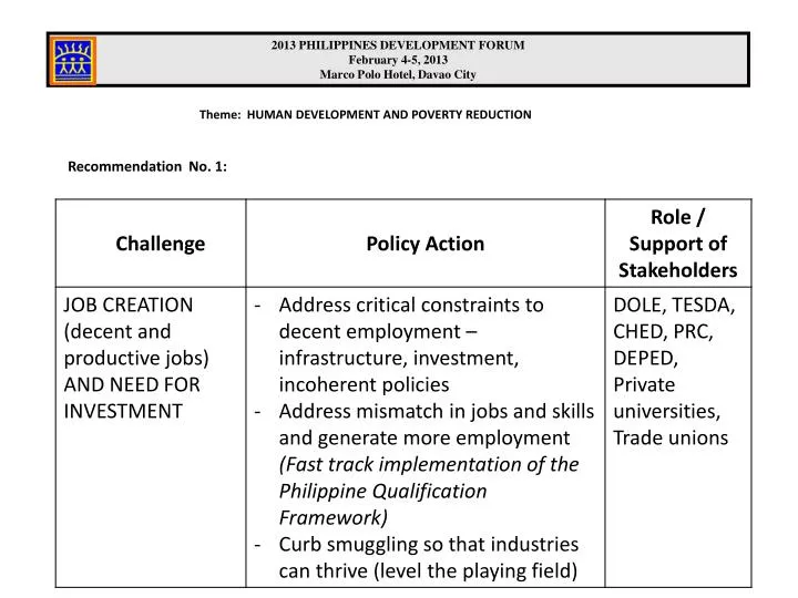 theme human development and poverty reduction