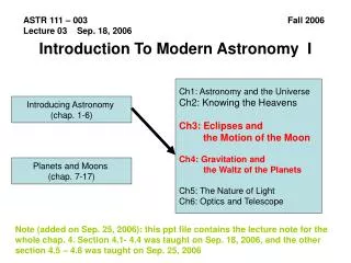 Introduction To Modern Astronomy I