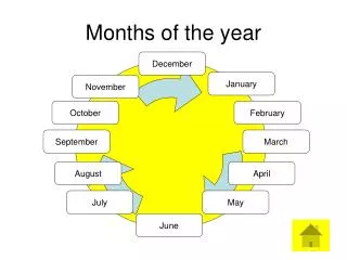 Months of the year