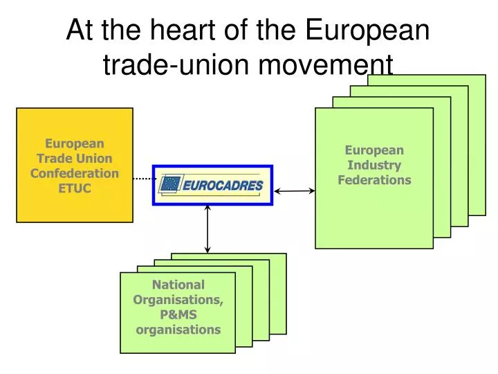 at the heart of the european trade union movement