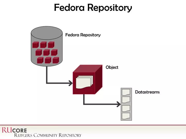 fedora repository