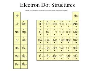 Electron Dot Structures