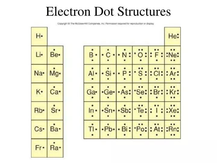 electron dot structures