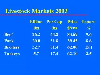 Livestock Markets 2003