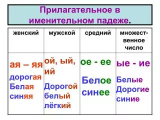 Прилагательное в именительном падеже .