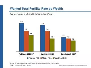 Wanted Total Fertility Rate by Wealth
