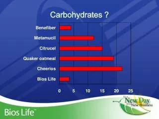 Carbohydrates ?