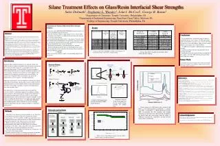 Silane Treatment Effects on Glass/Resin Interfacial Shear Strengths Subir Debnath 1 , Stephanie L. Wunder 1 , John I. Mc