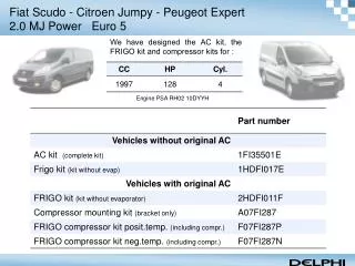 Fiat Scudo - Citroen Jumpy - Peugeot Expert 2.0 MJ Power Euro 5
