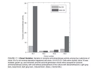 FIGURE 17.2 Chromosome Aberrations. Examples of aberrant recombinations. ( a ) P2 cells, a clone