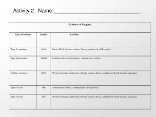 activity 2 name