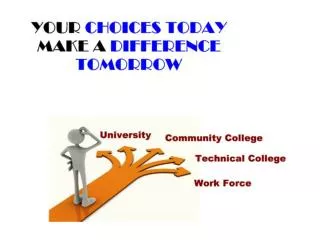 Your Choices Today Make a Difference Tomorrow