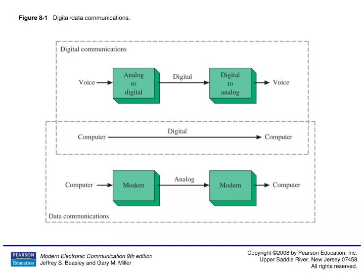 figure 8 1 digital data communications