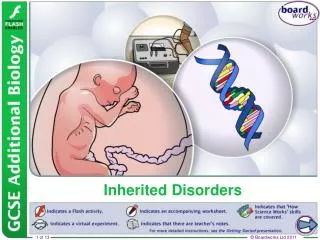 inherited disorders