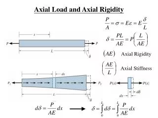 Axial Load and Axial Rigidity