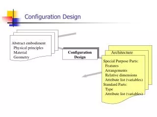Configuration Design