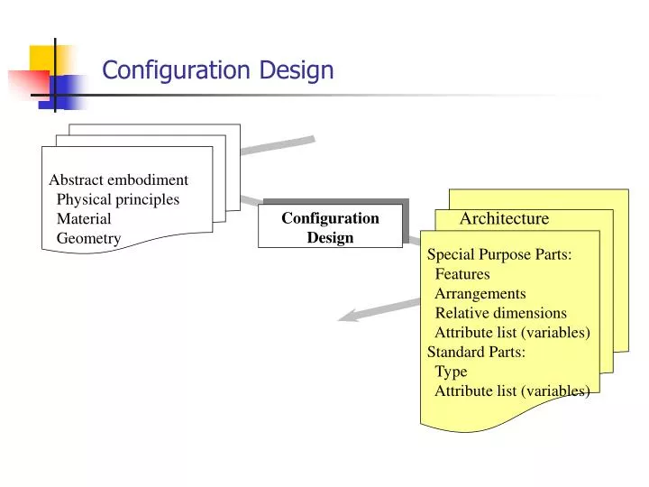 configuration design