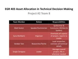 EGR 403 Asset Allocation in Technical Decision Making