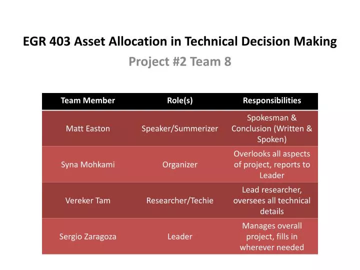 egr 403 asset allocation in technical decision making