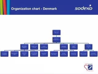 organization chart denmark