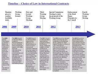 Timeline – Choice of Law in International Contracts