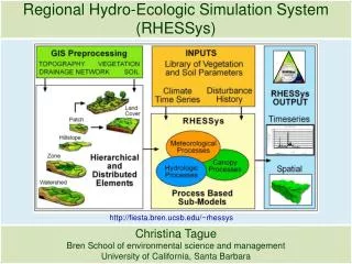 Regional Hydro-Ecologic Simulation System (RHESSys)