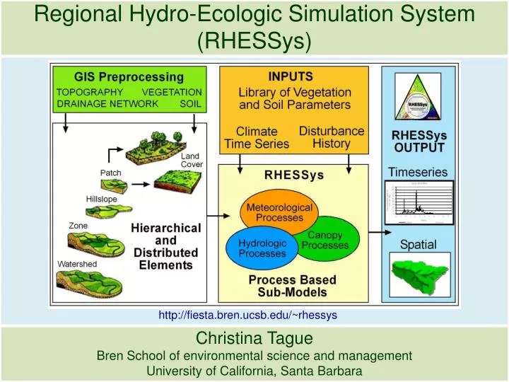 regional hydro ecologic simulation system rhessys