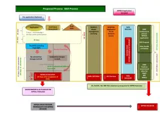 DWA PROCESS