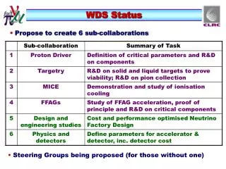 WDS Status
