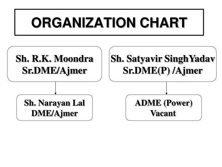 organization chart