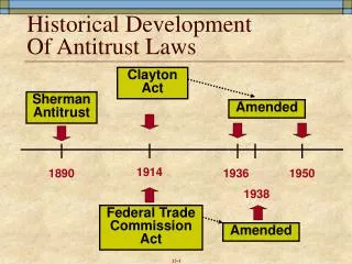 Historical Development Of Antitrust Laws