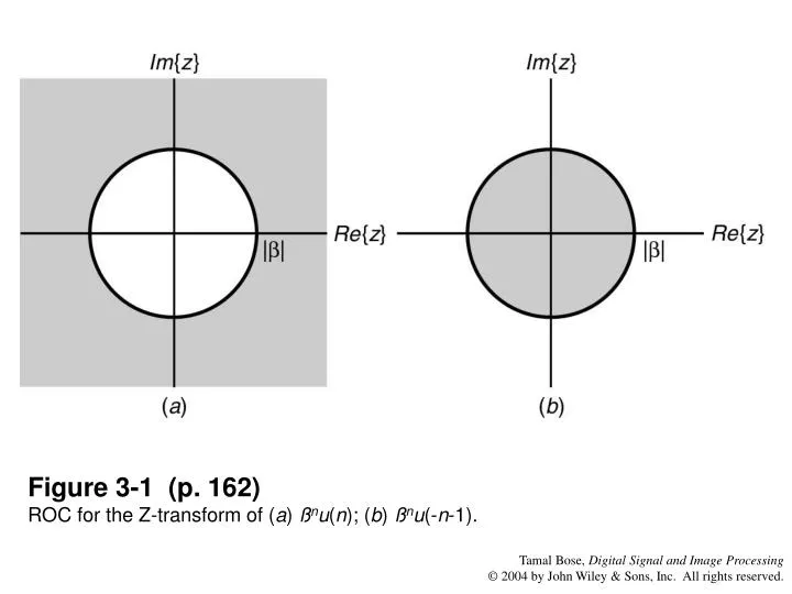 figure 3 1 p 162 roc for the z transform of a n u n b n u n 1