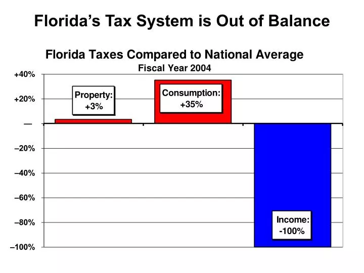 florida s tax system is out of balance