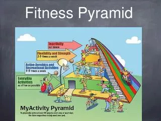 Fitness Pyramid