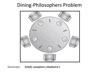 Dining-Philosophers Problem