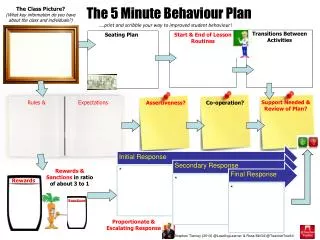 ….print and scribble your way to improved student behaviour !