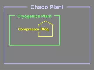 Chaco Plant