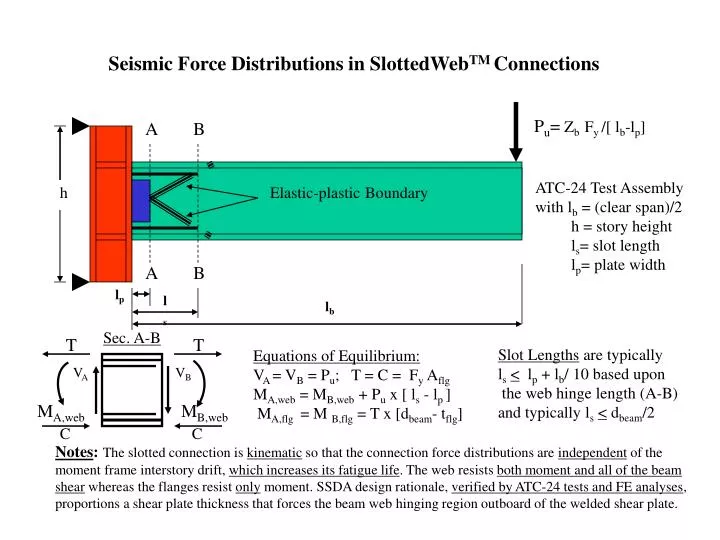 seismic force distributions in slottedweb tm connections