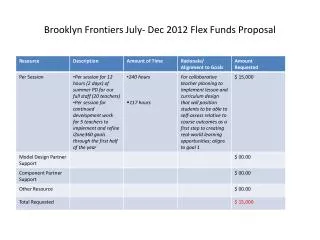 Brooklyn Frontiers July- Dec 2012 Flex Funds Proposal