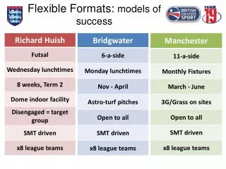 Flexible Formats: models of success